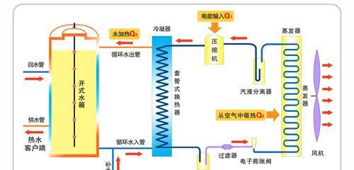 空气热泵热水器的工作原理是什么？它有哪些独特特点？  第1张