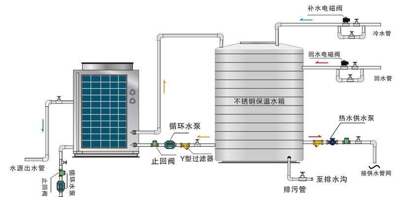 空气热泵热水器的工作原理是什么？它有哪些独特特点？  第3张