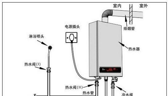 热水器热水出水小怎么办？有效解决方法有哪些？  第3张