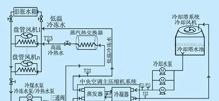 淮安中央空调系统安装方法是什么？如何确保安装质量？  第2张