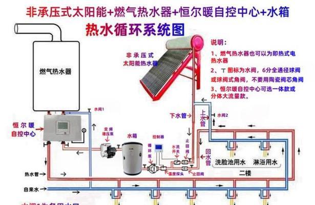 零冷水燃气热水器有哪些缺点？业内人士如何分析？  第1张