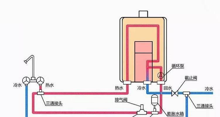 零冷水燃气热水器有哪些缺点？业内人士如何分析？  第2张