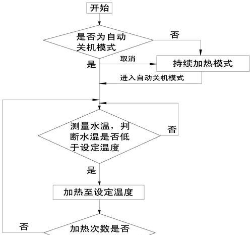 热水器频繁自动关闭是什么原因？如何解决？  第3张