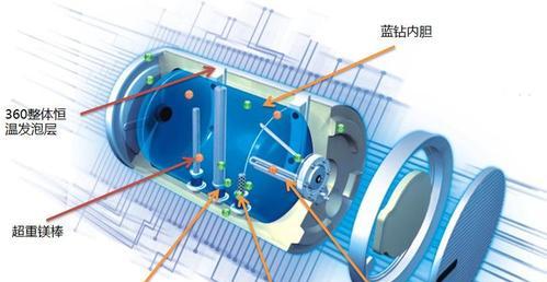 驻马店电热水器维修方法？常见问题如何快速解决？  第3张