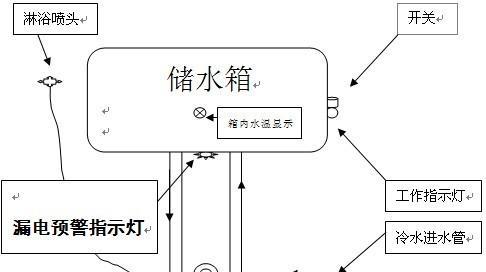 电热水器电源灯亮却水不热？这些原因你了解吗？  第3张