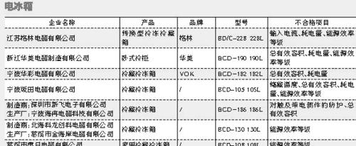 三菱重工空调出现故障代码怎么办？如何快速解决？  第2张