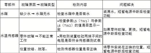 华帝热水器故障代码大全？如何快速解决常见问题？  第3张