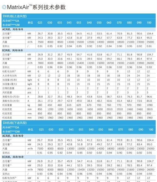 空调需要密码怎么回事？如何解决空调密码问题？  第3张