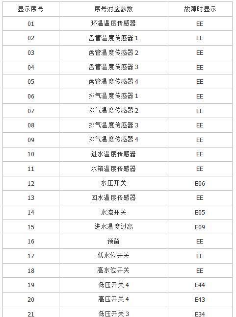 前锋热水器出现a3故障怎么办？如何快速解决？  第2张