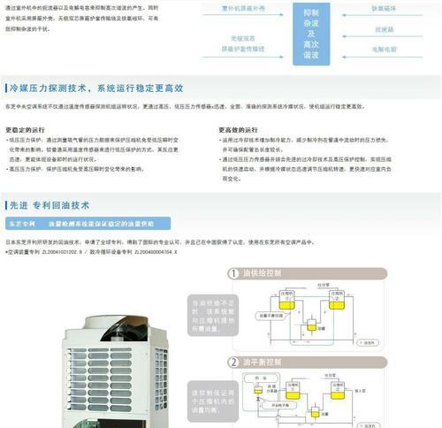 杭州商用中央空调清洗方法有哪些？清洗过程中常见问题如何解决？  第2张