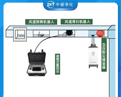 杭州商用中央空调清洗方法有哪些？清洗过程中常见问题如何解决？  第3张