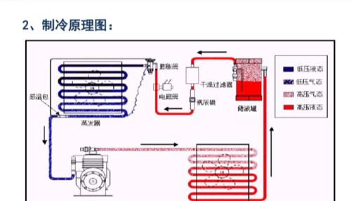 水中央空调的制冷原理是什么？如何提高其效率？  第1张