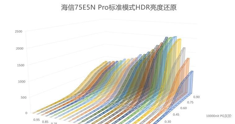 液晶电视机软屏与硬屏有哪些区别？购买时应该注意什么？  第3张