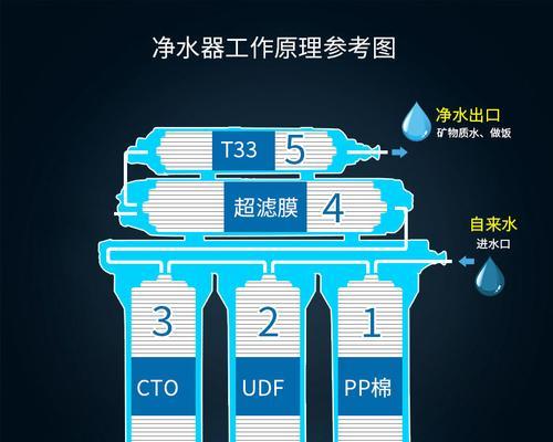 如何清洗容声电热水器的水垢？常见问题有哪些？  第2张