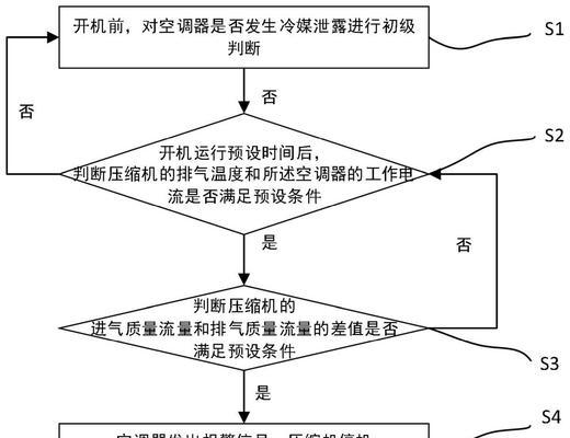 空调泄露怎么检修？维修步骤和注意事项是什么？  第3张