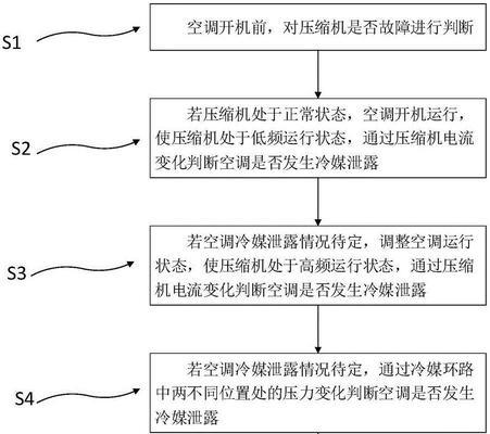 空调泄露怎么检修？维修步骤和注意事项是什么？  第1张