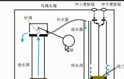 马桶不进水怎么办？快速检查和解决方法是什么？  第3张