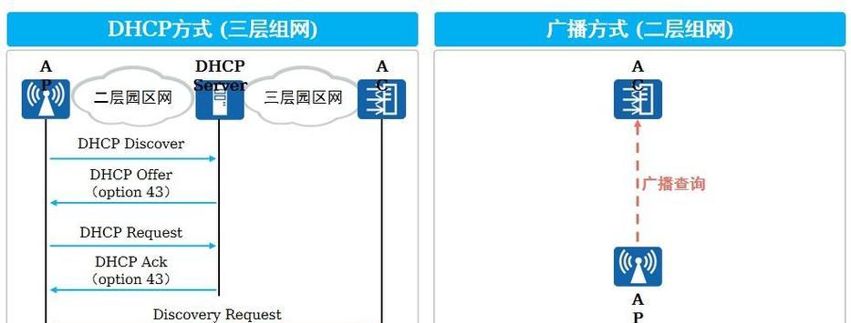 工作电脑网络配置步骤有哪些？  第2张