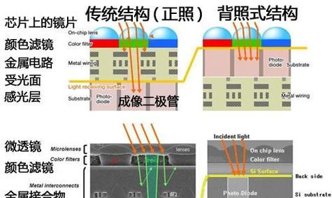 尼康前照式相机如何与手机连接拍照？操作流程是怎样的？  第1张