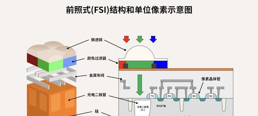 尼康前照式相机如何与手机连接拍照？操作流程是怎样的？  第2张