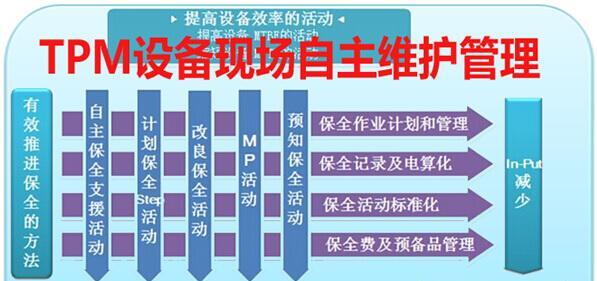 戴尔笔记本TPM设备报警如何解除？报警原因是什么？  第1张