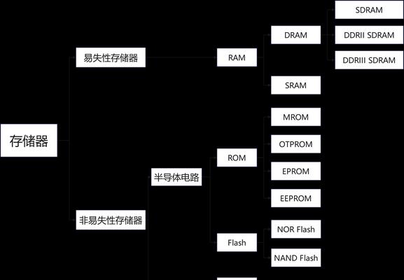 笔记本电脑加内存步骤是什么？  第1张